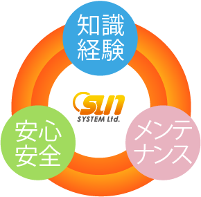 SUNシステムのご提案