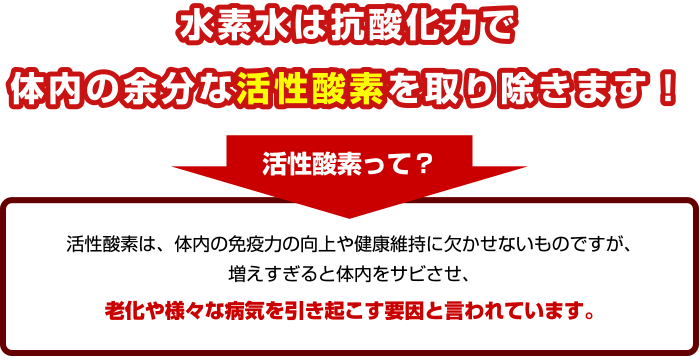 水素水は抗酸化力で体内の余分な活性酸素を取り除きます!