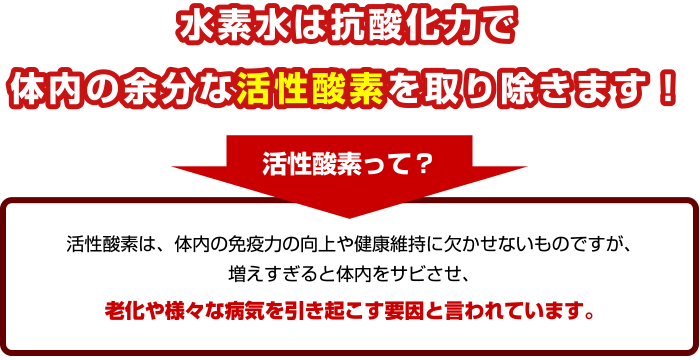 水素水は抗酸化力で体内の余分な活性酸素を取り除きます！